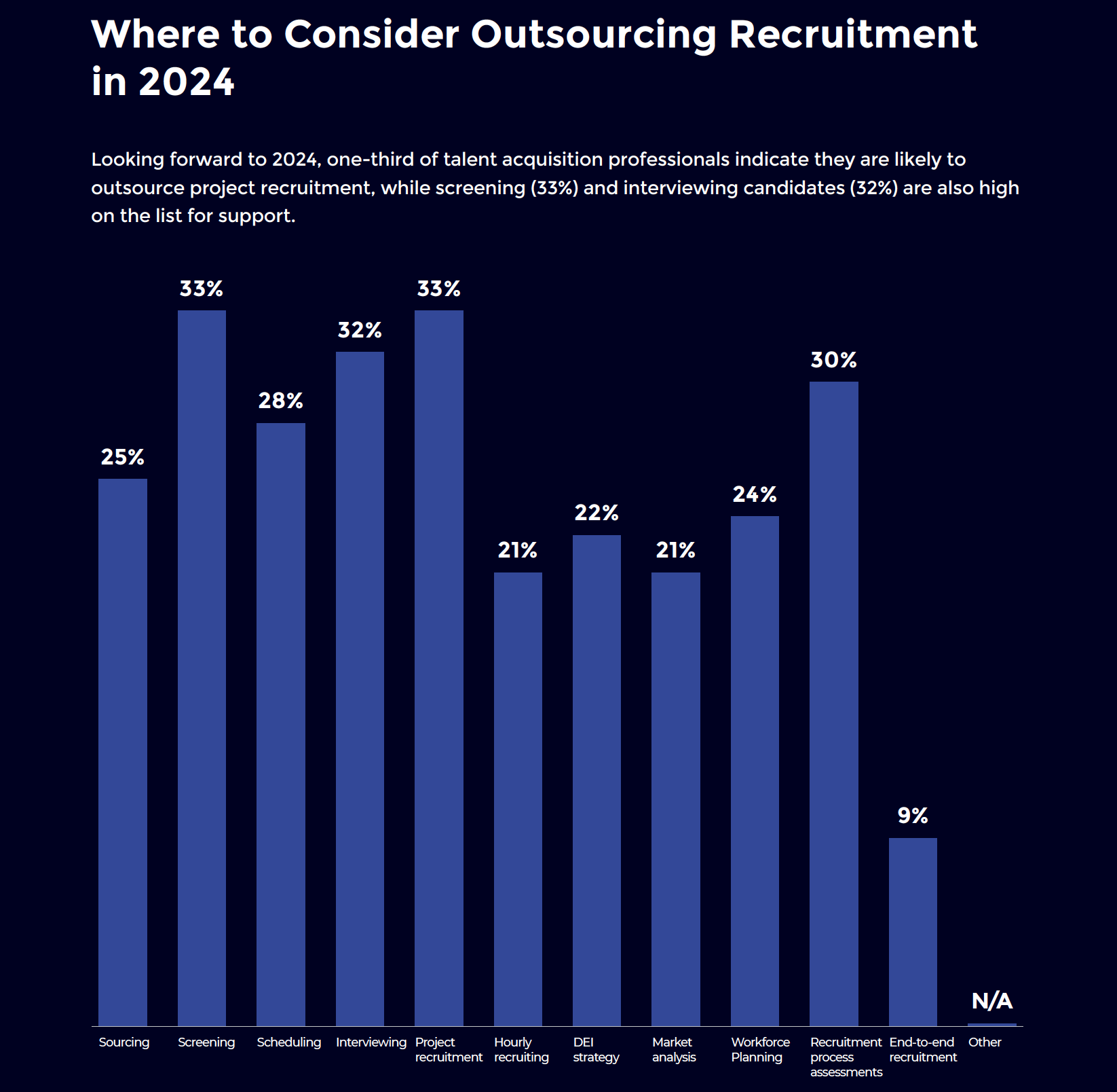 Outsourcing-Recruitment-2024