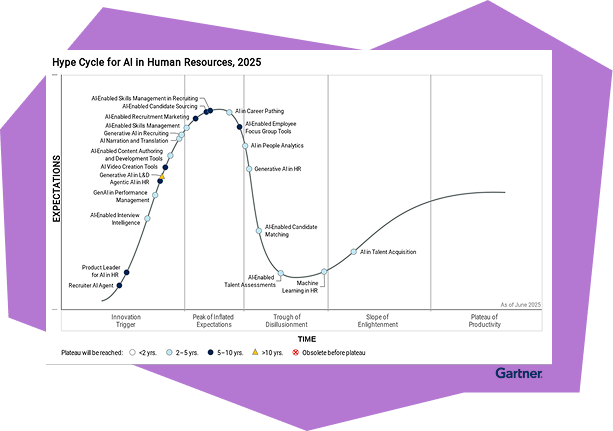 Gartner® Hype Cycle™ for AI in Human Resources 2025